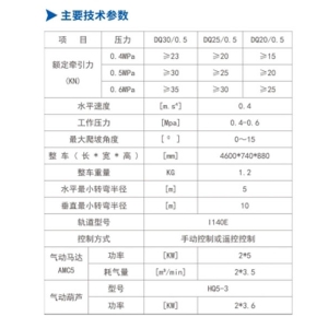 DQ30/0.5、DQ25/0.5、DQ20/0.5型氣動單軌吊車
